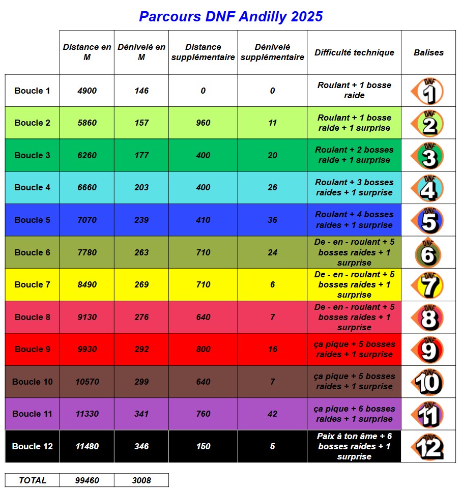 Parcours DNF 2025 andilly